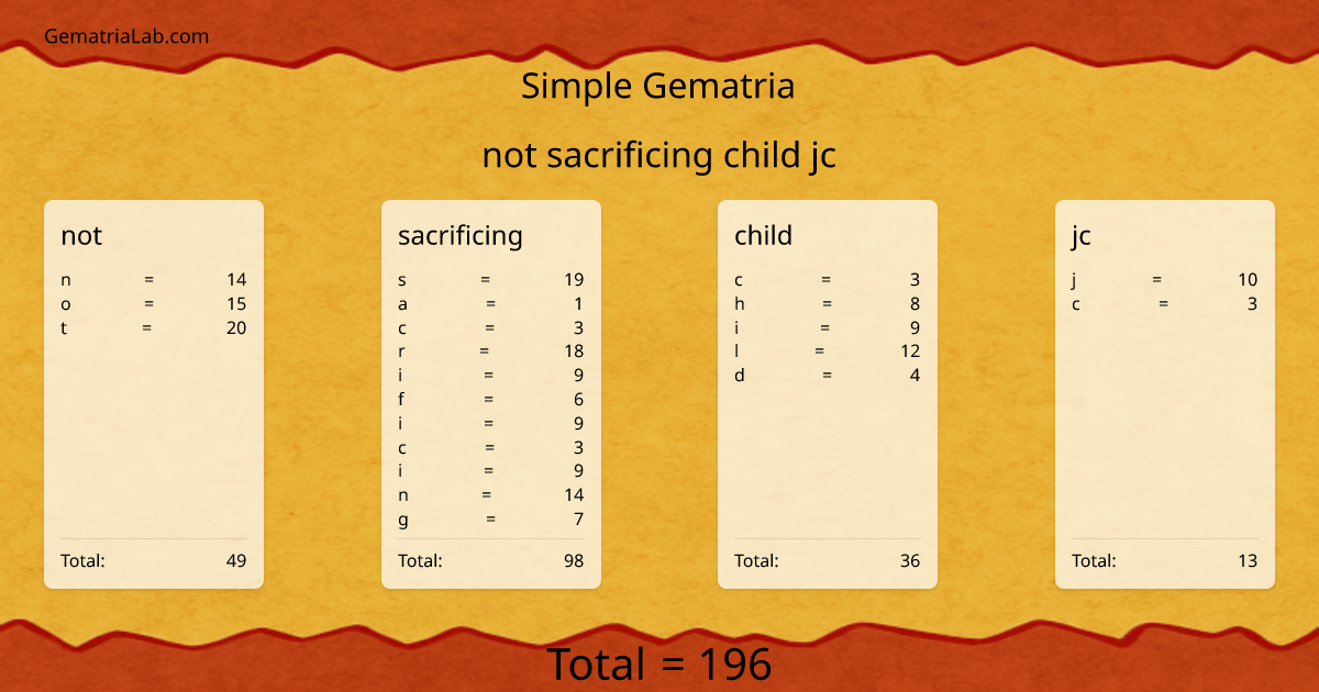 not sacrificing child jc in simple Gematria